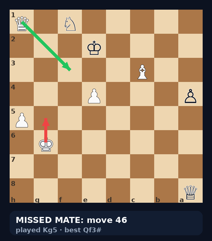 missed mate