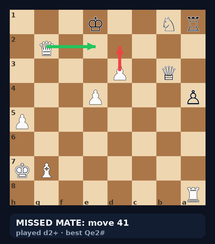 missed mate